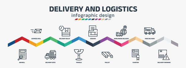delivery and logistics infographic design template with express mail, waybill, delivery delay, delivery date, dossier, fragile, worldwide pallet, free warning icons. can be used for web, info graph. - Διάνυσμα, εικόνα