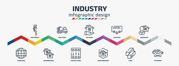 industry infographic design template with pipe wrench, globe grid, tank truck, neighborhood, buy home, control panel, five stars, home insurance, ownership, car repair icons. can be used for web, - ベクター画像