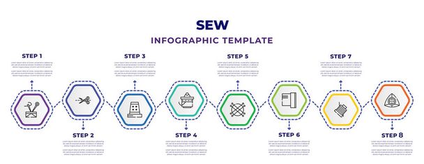 sew infographic design template with pin holder, cutting, sewing thimble, sewing basket, stiching, silk, cotton reel, rotary icons. can be used for web, banner, info graph. - Вектор,изображение