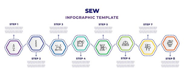 sew infographic design template with mannequin, seam ripper, pin cushion, needlepoint, spool of thread, buttonhole, pins, yarn icons. can be used for web, banner, info graph. - Vector, afbeelding