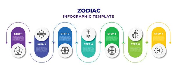 zodiac infographic design template with uranus, soot, affluence, soapstone, understanding, lethargy, pisces icons. can be used for web, banner, info graph. - ベクター画像