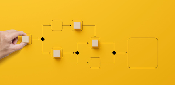 Business process and workflow automation with flowchart. Hand holding wooden cube block arranging processing management on yellow background - Photo, Image