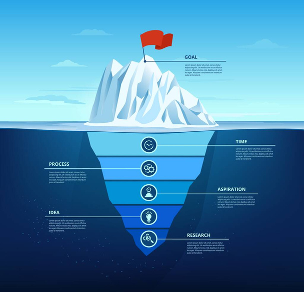 Goal iceberg. Business steps infographic chart from research to goal. Presentation slide template with hidden underwater part vector illustration. Startup launch visible and invisible levels - Vettoriali, immagini