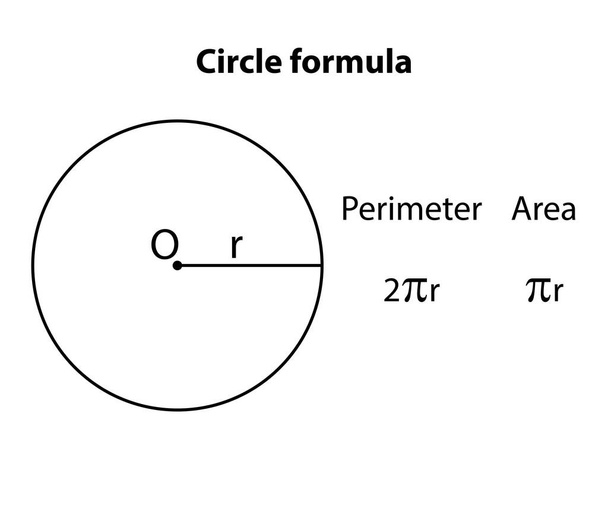 Circle formula. math's Geometric figures on white background. mathematical formula equation. - Vetor, Imagem