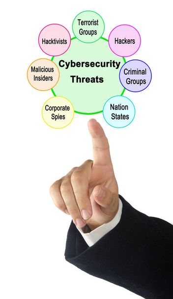 Muž představující sedm hrozeb kybernetické bezpečnosti - Fotografie, Obrázek