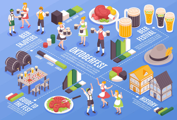 Isometric Oktoberfest flowchart with people drinking beer in traditional bavarian costumes vector illustration - Wektor, obraz