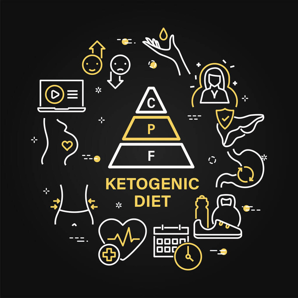 Ketogenic diet circular black banner with linear icons. Vector outline pictograms in round design - Vektori, kuva
