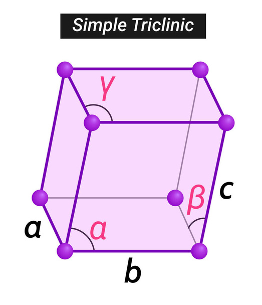 Struktura krystaliczna lub półprzewodnikowa fosforu jest prosta Triclinic. - Wektor, obraz