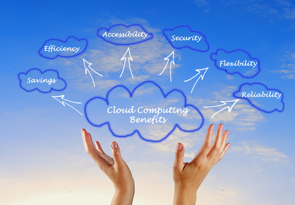 σύννεφο υπολογιστών οφέλη - Φωτογραφία, εικόνα