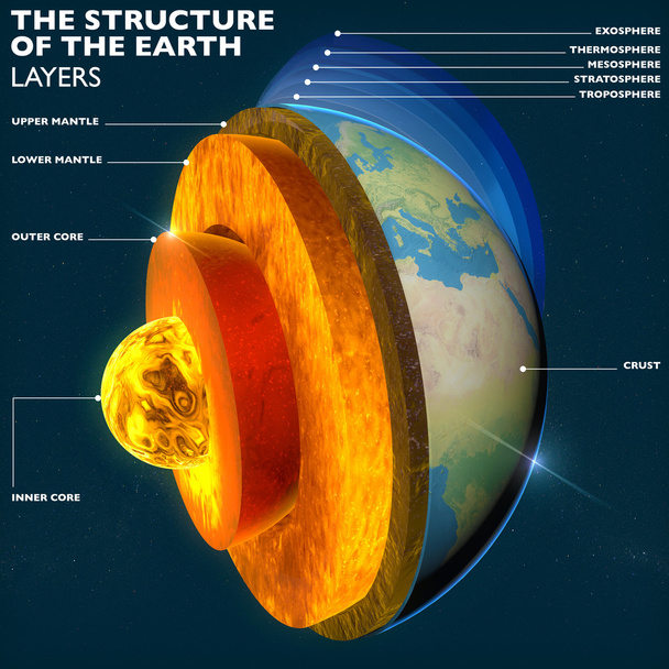 Структура Земли
 - Фото, изображение