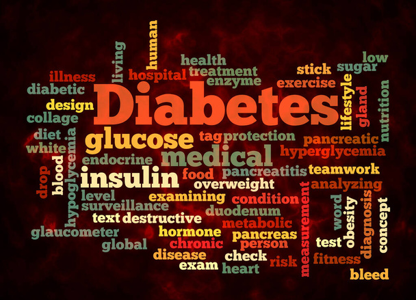 Word Cloud with DIABETES concept create with text only. - Photo, image