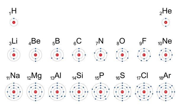 Electron shells of the first ordinary elements of the periodic table. In chemistry and atomic physics, an electron shell may be thought of as an orbit followed by electrons around an atomic nucleus. - Вектор,изображение