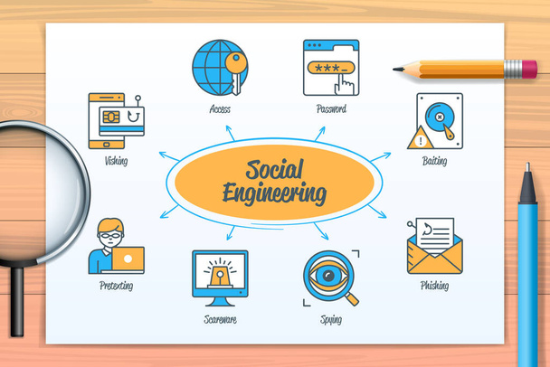Social engineering chart with icons and keywords. Phishing, password, baiting, spying, scareware, access, pretexting, vishing. Web vector infographic - Vektor, Bild
