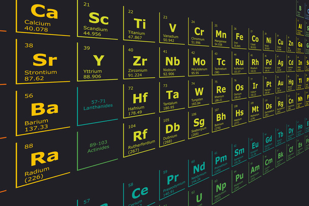 Красочный современный фон периодической таблицы химических элементов, классифицированных по металлам, неметаллам и металлам на черном фоне - Вектор,изображение