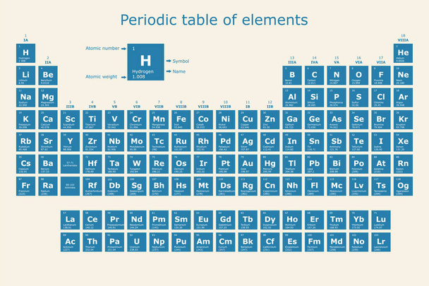 Periodic table of the elements with their atomic number, atomic weight, element name and symbol - Vettoriali, immagini