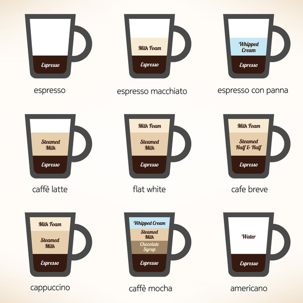 Рецепты для самых популярных видов кофе. Векторная иллюстрация
 - Вектор,изображение