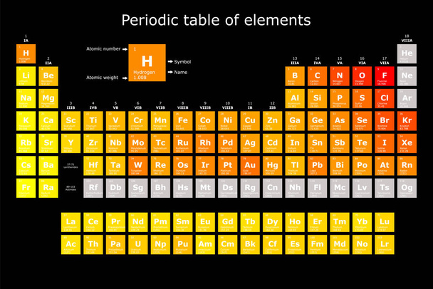 Periodic table of the elements colored according to their electronegativity, with their atomic number, atomic weight, element name and symbol. science and technology education background - Vettoriali, immagini