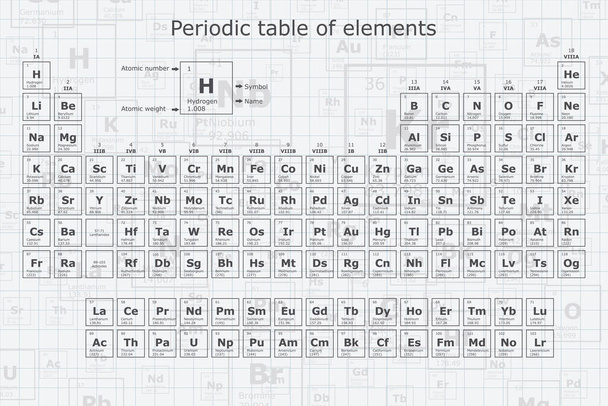 Ιστορικό των χημικών στοιχείων του περιοδικού πίνακα, ατομικός αριθμός, ατομικό βάρος, όνομα και σύμβολο του στοιχείου σε φύλλο καννάβου - Διάνυσμα, εικόνα