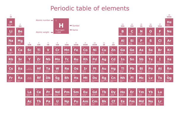 Periodic table of the elements with their atomic number, atomic weight, element name and symbol - Vector, Image