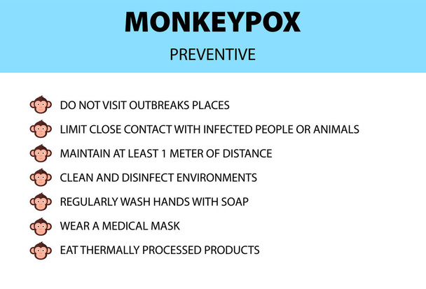 Monkeypox virus infographic. Preventive to do list. New outbreak cases in Europe and USA. Vector cartoon isolated illustration. - Vektor, obrázek