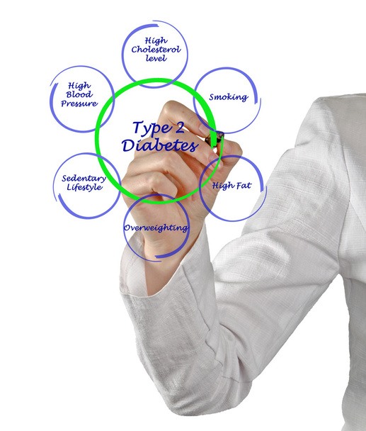 Diabetes tipo 2
 - Foto, Imagen