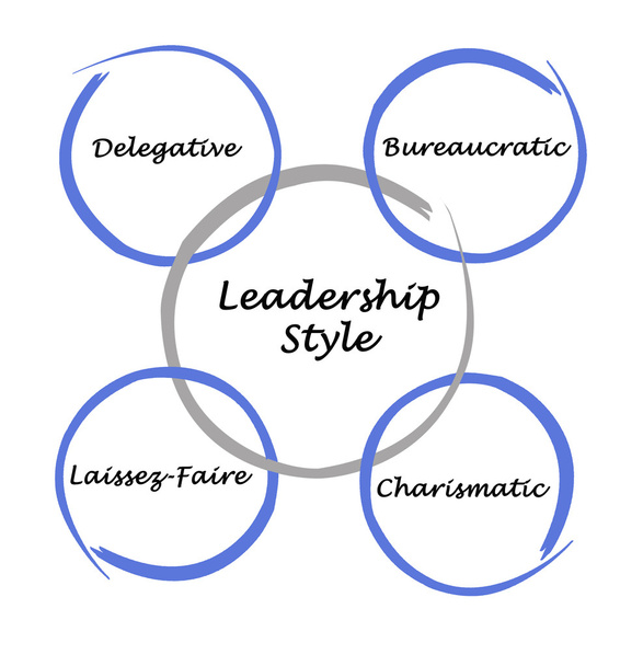 Style przywództwa - Zdjęcie, obraz