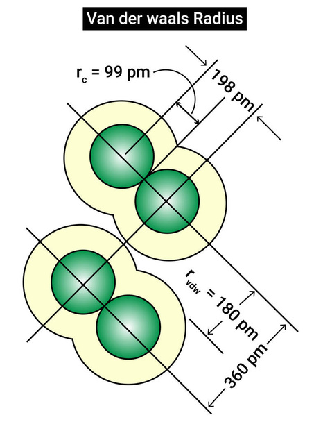 Covalent and van der Waals radii in a chlorine molecule. - Vetor, Imagem
