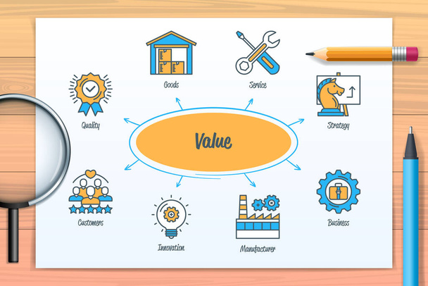 Value chart with icons and keywords. Manufacturing, customers, goods, strategy, service, quality, innovation, business. Web vector infographic - Vektori, kuva