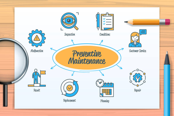 Preventive maintenance chart with icons and keywords. Malfunction, inspection, conditions, customer service, repair, planned, replacement, result. Web vector infographic - Vector, Image