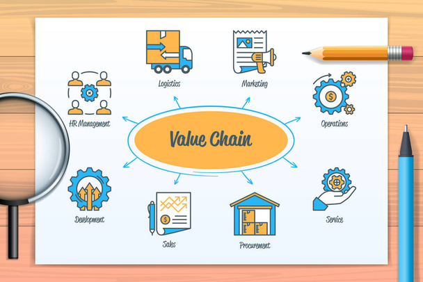 Value chain chart with icons and keywords. Service, sales, operations, logistics, marketing, development, hr management, procurement icons. Web vector infographic - Vector, Image
