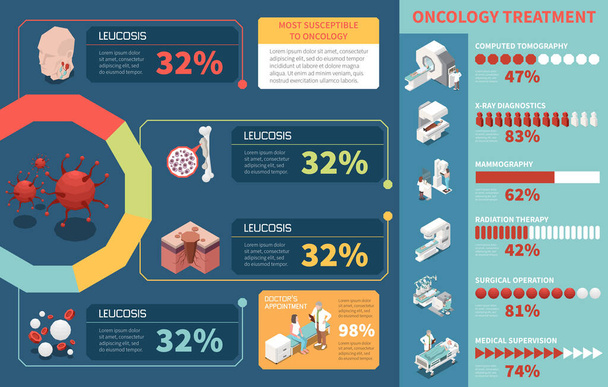 Ізометрична інфографіка, що представляє інформацію про типи онкологічних захворювань та шляхи лікування ракової діагностики 3d Векторні ілюстрації
 - Вектор, зображення