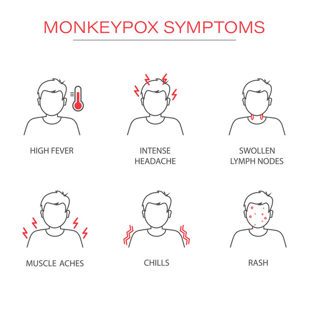 Síntomas del virus de la viruela del mono. La viruela del mono se extiende. Esto causa infecciones en la piel. Infografía de los síntomas del virus de la viruela del mono. - Vector, Imagen