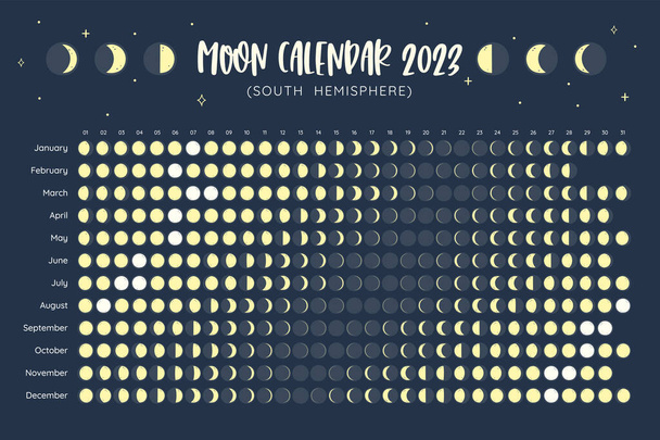 Calendar with all the moon phases foreseen during the year 2023. Poster in vector format. Isolated icons: can be used independently. Spouthern Hemisphere Calendar. - ベクター画像