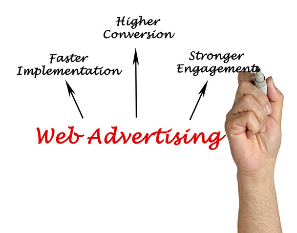 Web διαφήμιση - Φωτογραφία, εικόνα
