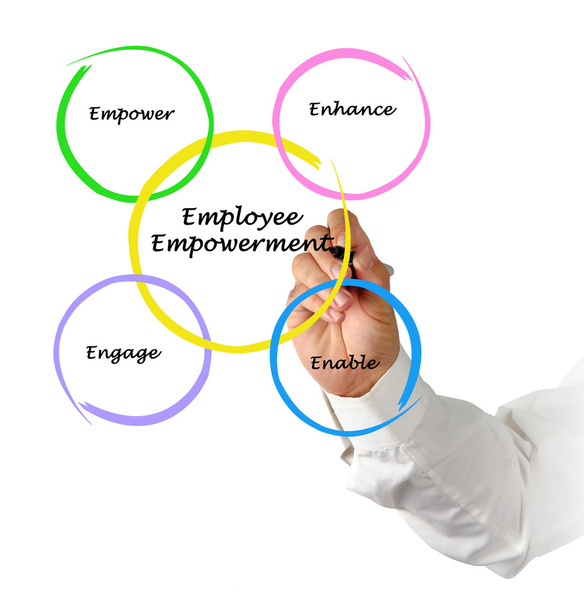 Empoderamiento de los empleados
 - Foto, imagen