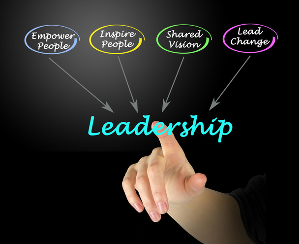 liderança - Foto, Imagem