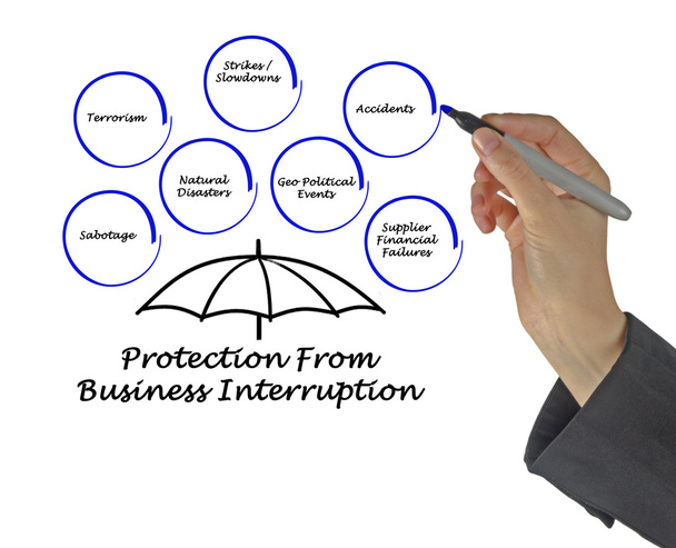 Protection From Business Interruption - Photo, Image