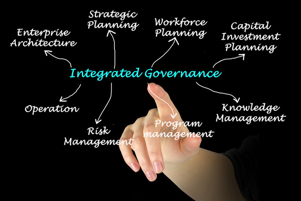 Integrierte Governance - Foto, Bild