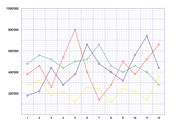 Chart - Foto, afbeelding