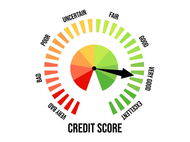 Очень хороший кредитный счет. Индикатор кредитного рейтинга выделен на белом фоне. Стрелка указывает на зеленый цвет. Кредитная шкала. Дизайн приложений и веб-сайтов. Векторная иллюстрация - Вектор,изображение