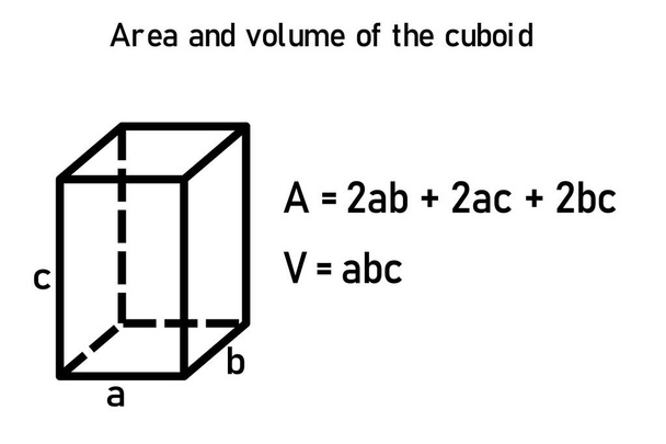 Area and volume of the cuboid - Vector, Imagen