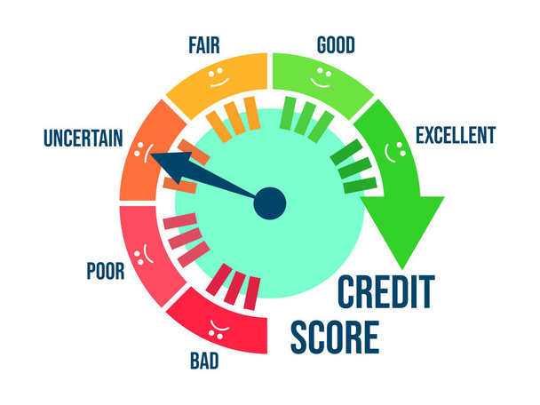 Uncertain credit score. Credit rating indicator in the form of an arrow of direction from bad to excellent. Credit score gauge isolated on white. Design for apps and websites. Vector illustration - Vektori, kuva