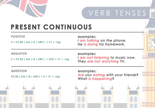 Present Continuous. Rule for the study of tenses in English. The concept of learning English. - Vector, Imagen