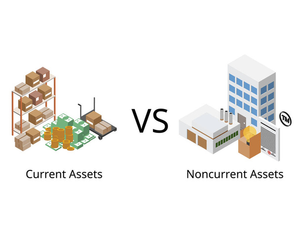 Current Assets and Noncurrent Assets in  balance sheet of short term and long term assets - Vecteur, image