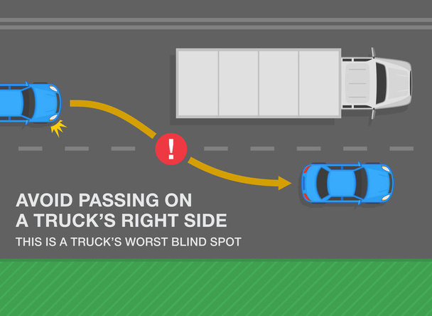 Safe driving tips and traffic regulation rules. Overtaking the semi-trailer on the road. Avoid passing on a truck's right side, this is a worst blind spot. Top view. Flat vector illustration. - Wektor, obraz
