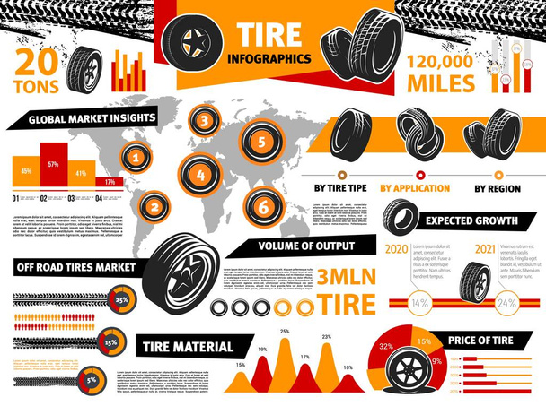 Car tire or tyre infographics, vehicle wheel diagrams and information, vector graphs. Car tires type, price and tread material statistics in world, car tyres global consumption chart and sale diagrams - Vektor, Bild