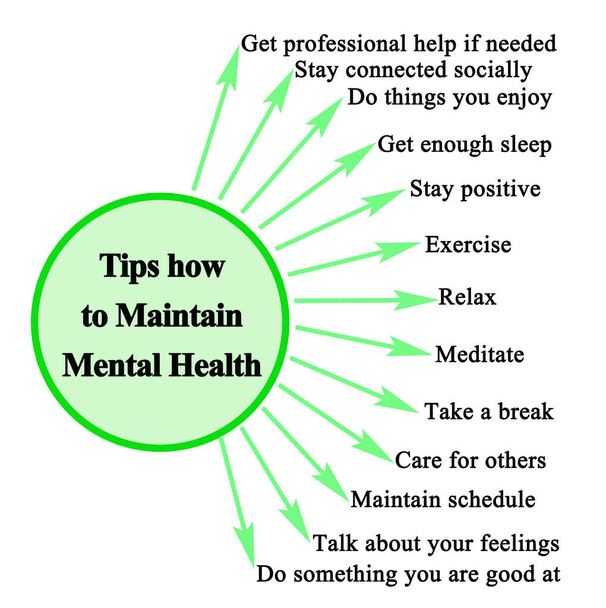 Tips how to Maintain Mental Health - Foto, immagini