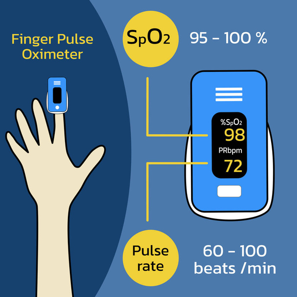 Normal level oxygen and pulse on fingertip pulse oximeter - Vector, Imagen