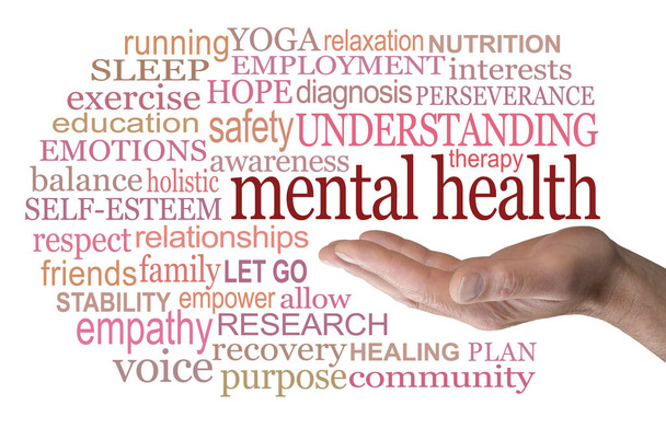 Parole associate a Mental Health Awareness - mano palma aperta maschile con le parole MENTAL HEALTH galleggiante sopra circondato da una nube di parole rilevanti su uno sfondo bianco                                - Foto, immagini
