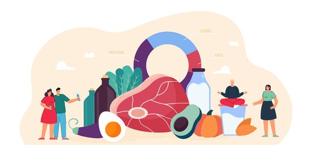 Tiny people standing near keto diet diagram and food. Persons eating meal with low carb and high protein products for healthy ketogenic state and treatment flat vector illustration. Ketosis concept - Vector, afbeelding